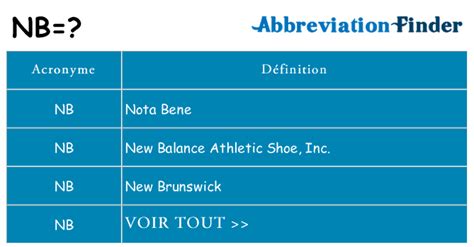 nb meaning|que veut dire nb.